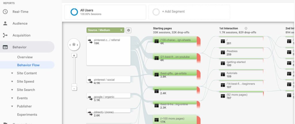 How to Set Up Google Analytics on Your Blog AND What to Analyze