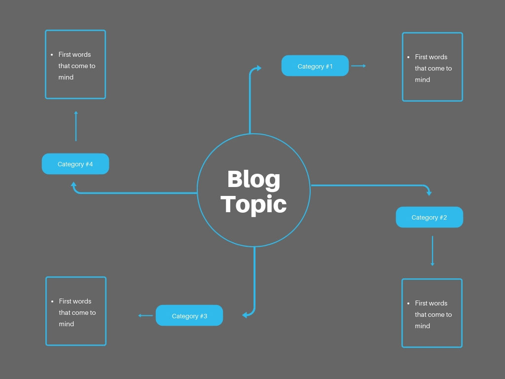 Tips on how to come up with a blog name. And an overview of a blog structure
